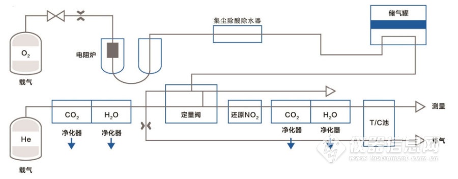 定氮仪简易流程图.jpg