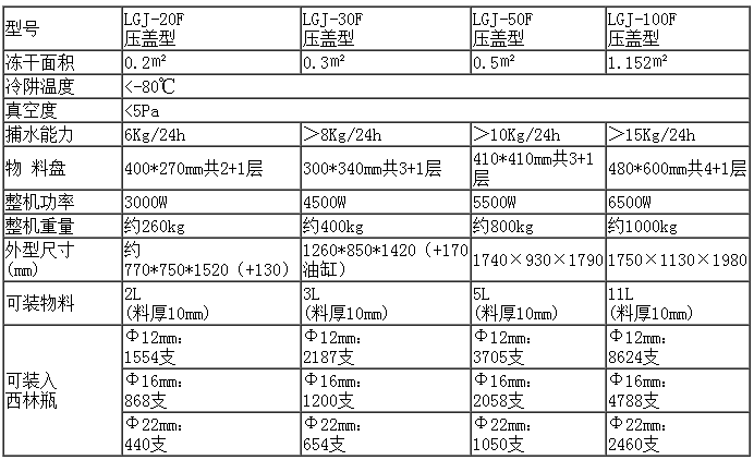 LGJ-50F压盖型真空冷冻干燥机