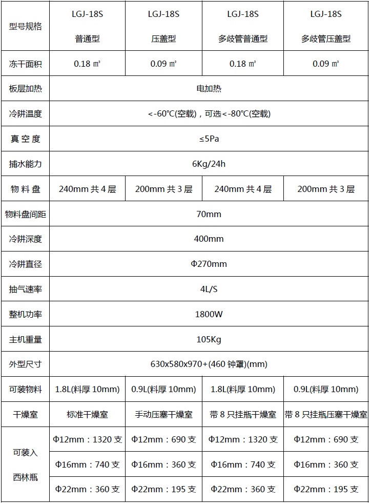 LGJ-18S电加热冷冻干燥机